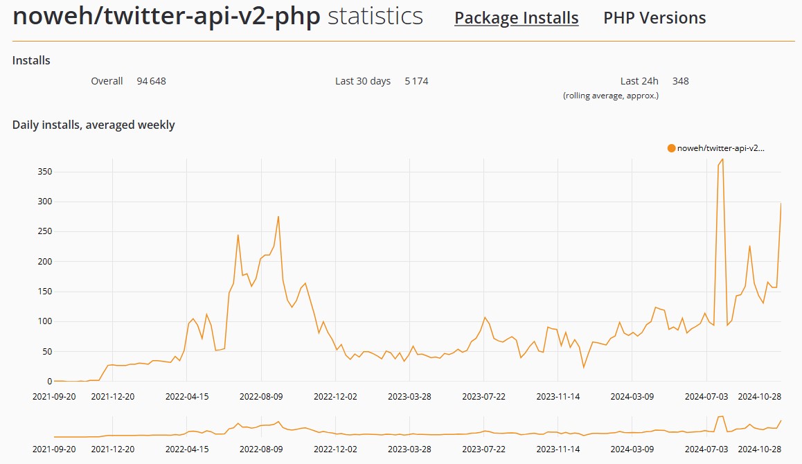 GIF de Twitter API V2 for PHP