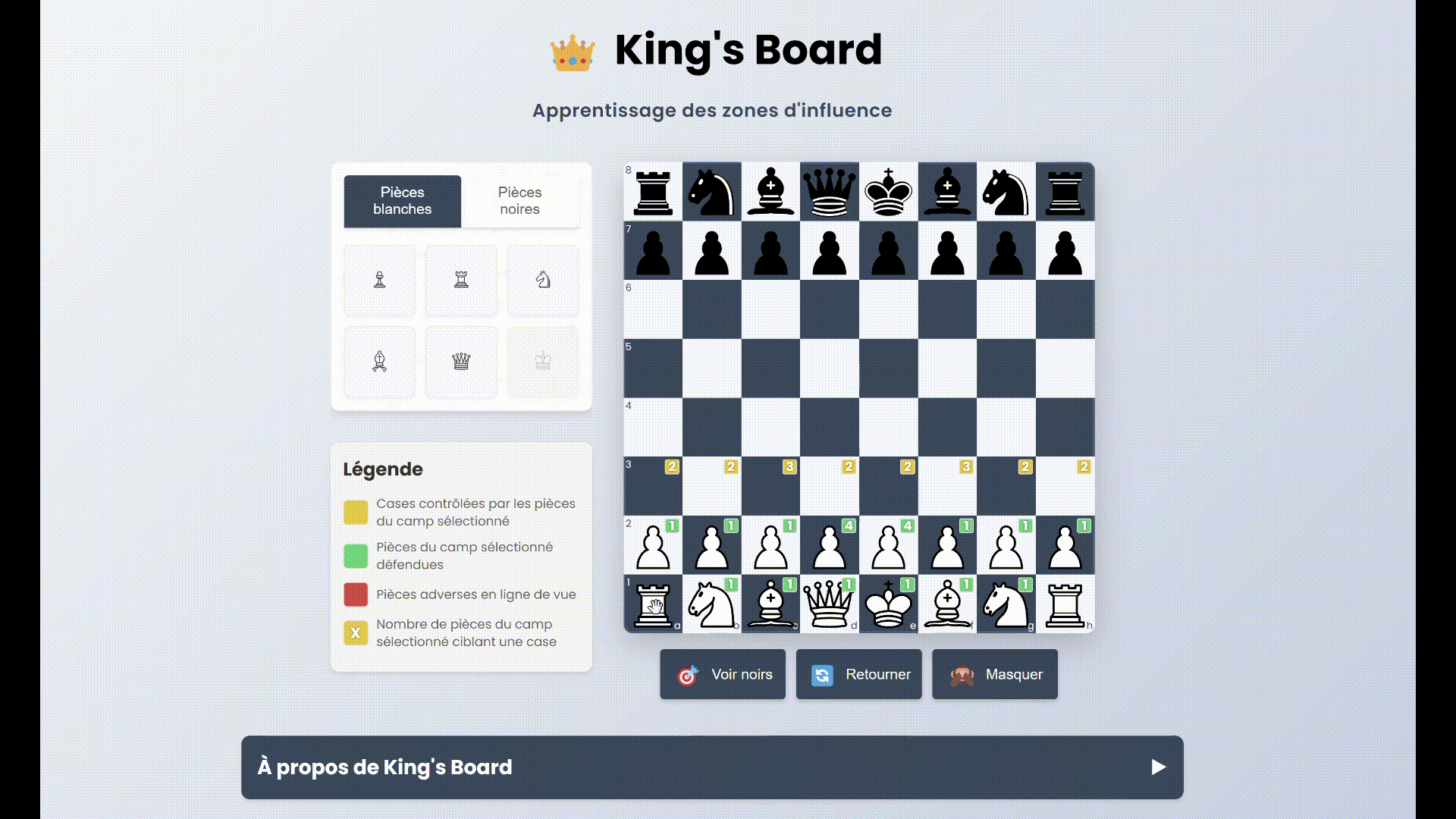 GIF de King's board