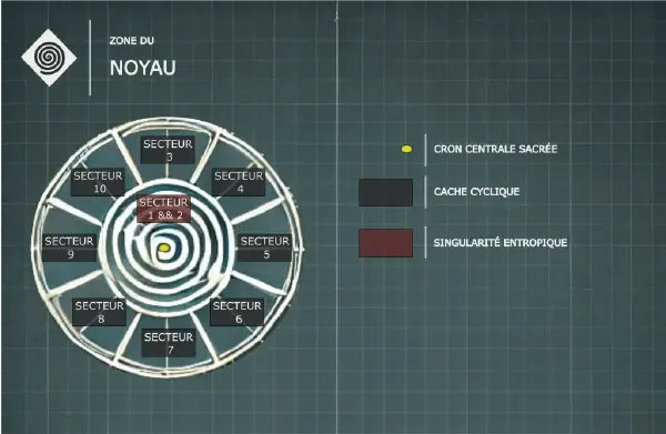 Plan du Noyau Vue du plan du Noyau